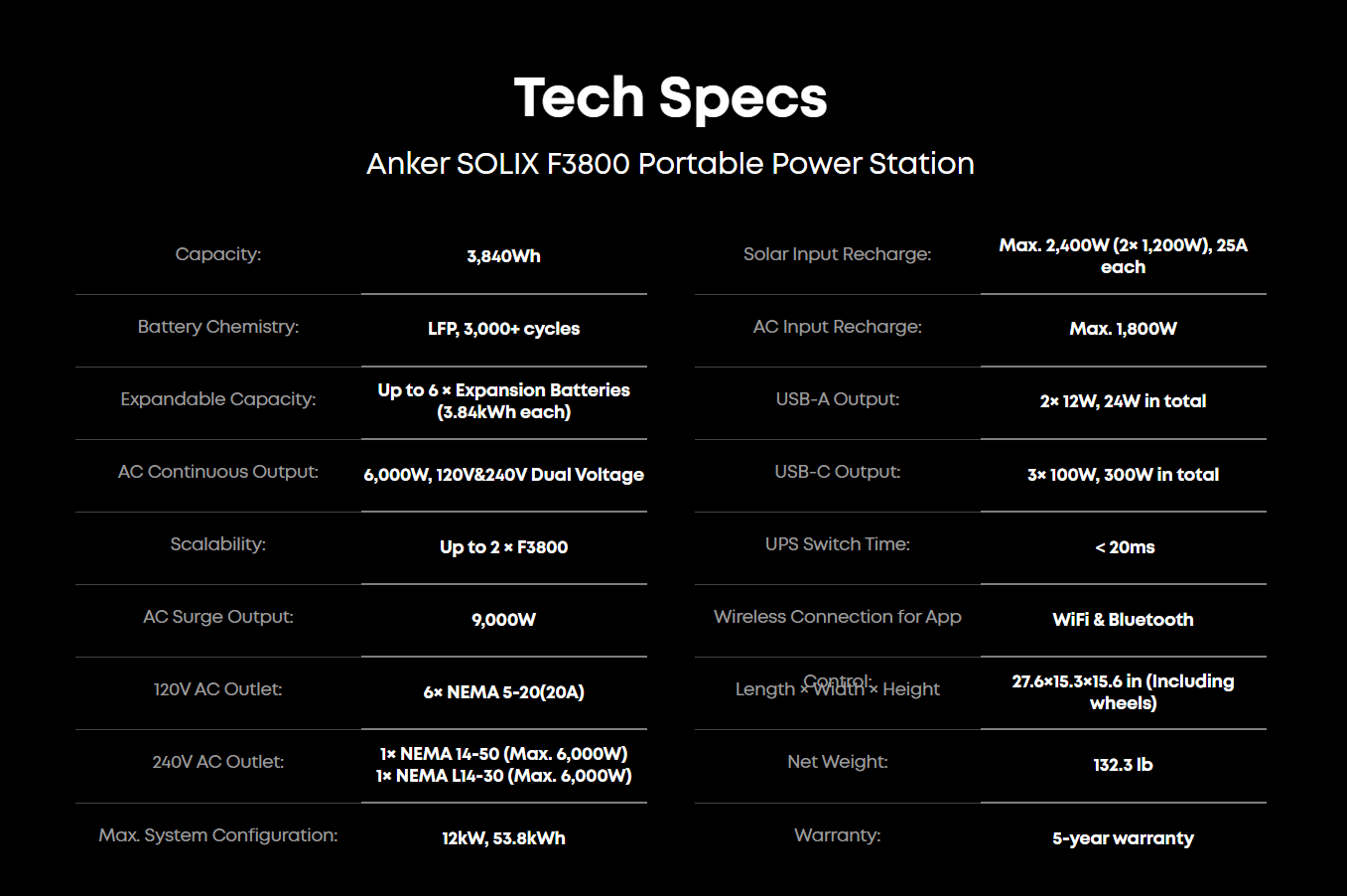 Anker SOLIX F3800 Portable Power Station - 3,840Wh | 6,000W